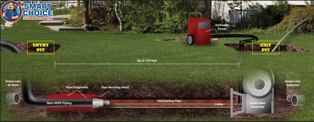 Pipe bursting diagram.